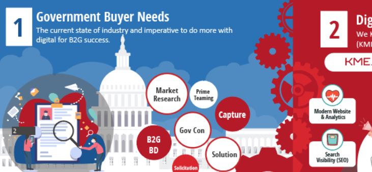 B2G Graphic with the capitol and people using a magnifying glass on a document