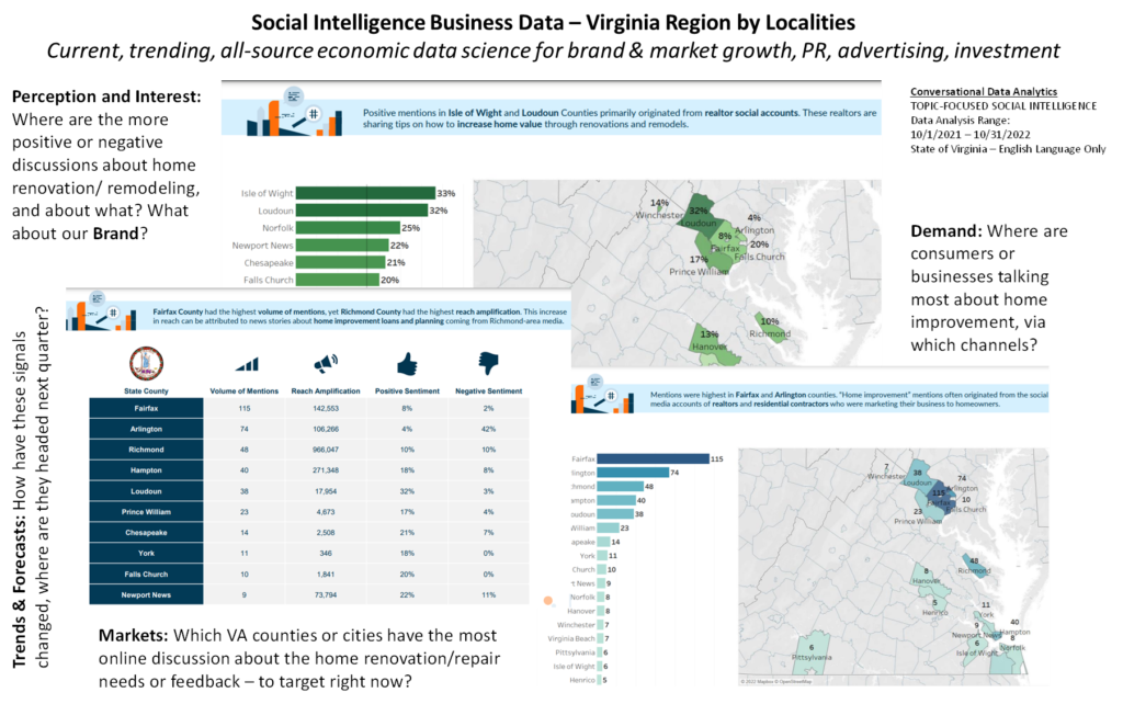 Digital Social Intelligence
