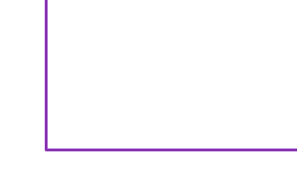 purple line at a 90 degree angle